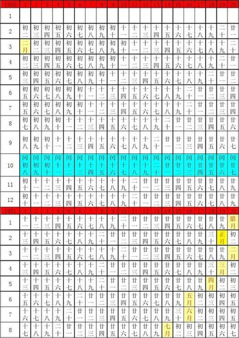 时辰八字表|出生日期转换生辰八字对照表,出生时辰与八字速查表